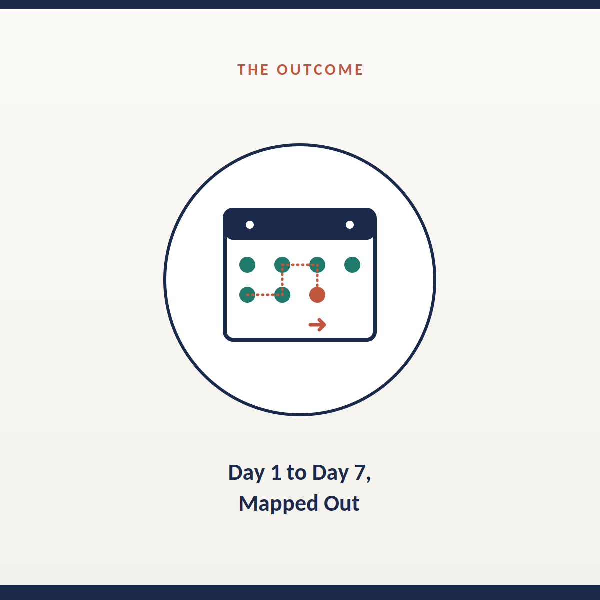Day 1 to Day 7, Mapped Out